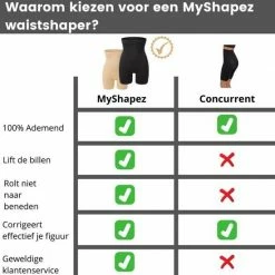 MyShapez Premium Waist Shaper - Corrigerend Ondergoed Dames - Corrigerende Waist Shaper Dames Kort - Zwart / M/L -Lingerie-Dames-Badmode Winkel 550x551 2