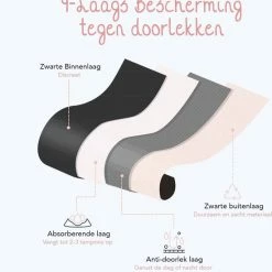 Bamboozy Menstruatie Ondergoed Hipster Naadloos 4-laags Emma Maat 2XL 44-46 Zwart Period Underwear Duurzaam Menstrueren Incontinentie Zero Waste -Lingerie-Dames-Badmode Winkel 550x579 3